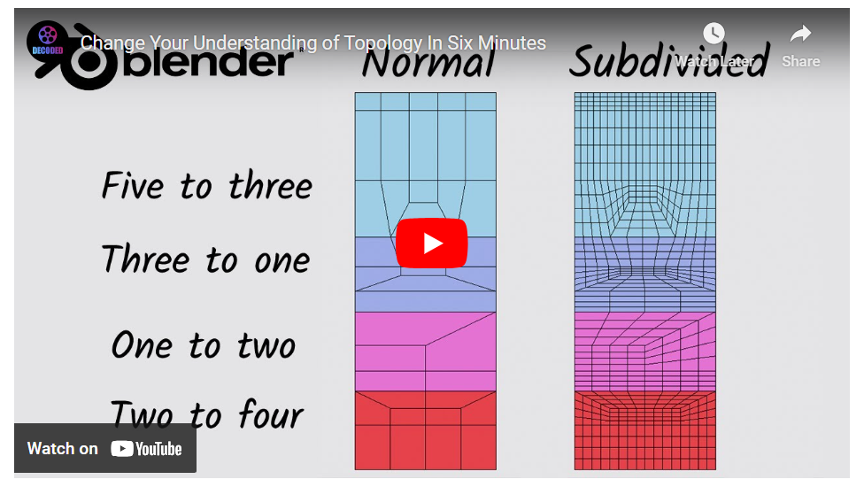 What is 3D Modeling and Rendering: Best Beginner’s Guide 1 blender topology video