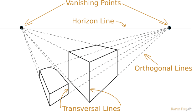 Master Art Basics: Fundamentals for Artists to Learn Core Skills 8 perspective