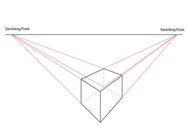 Mastering 2 Point Perspective Drawing: Easy To Draw Ideas 19 2 point perspective vanishing points
