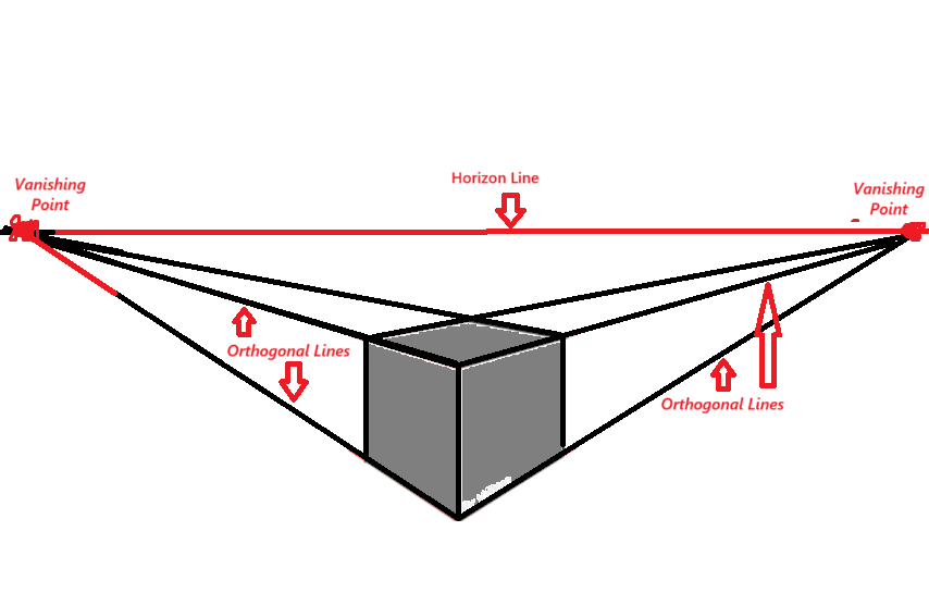 Mastering 2 Point Perspective Drawing: Easy To Draw Ideas 18 2 point perspective lines showing vanishing points, horizon line, orthogonal lines